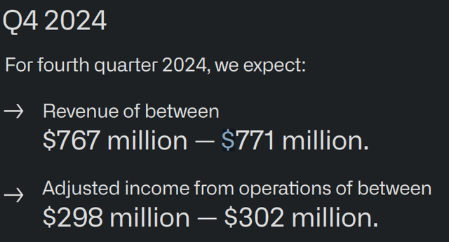 PLTR expectations for Q4 revenue