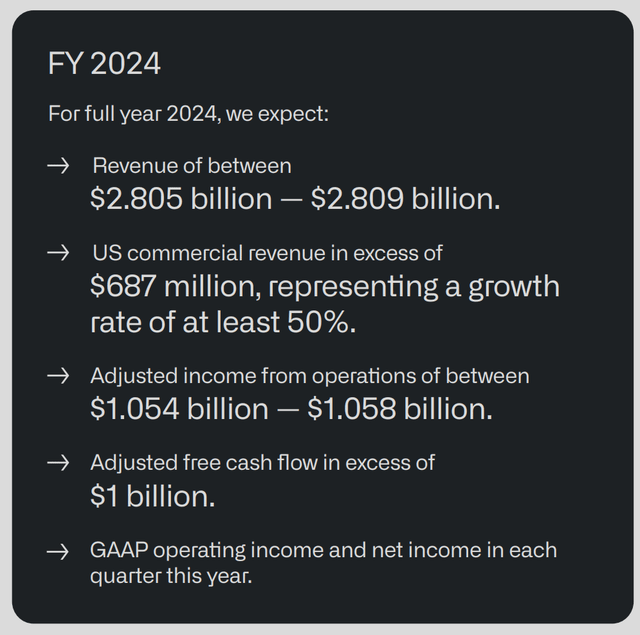 FY 2024 expectations for PLTR