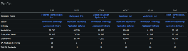 PLTR competitors