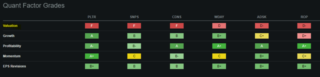 SA Quant grades for peers