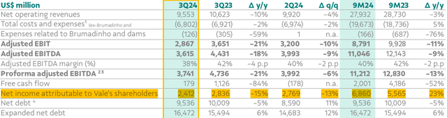 Net Income