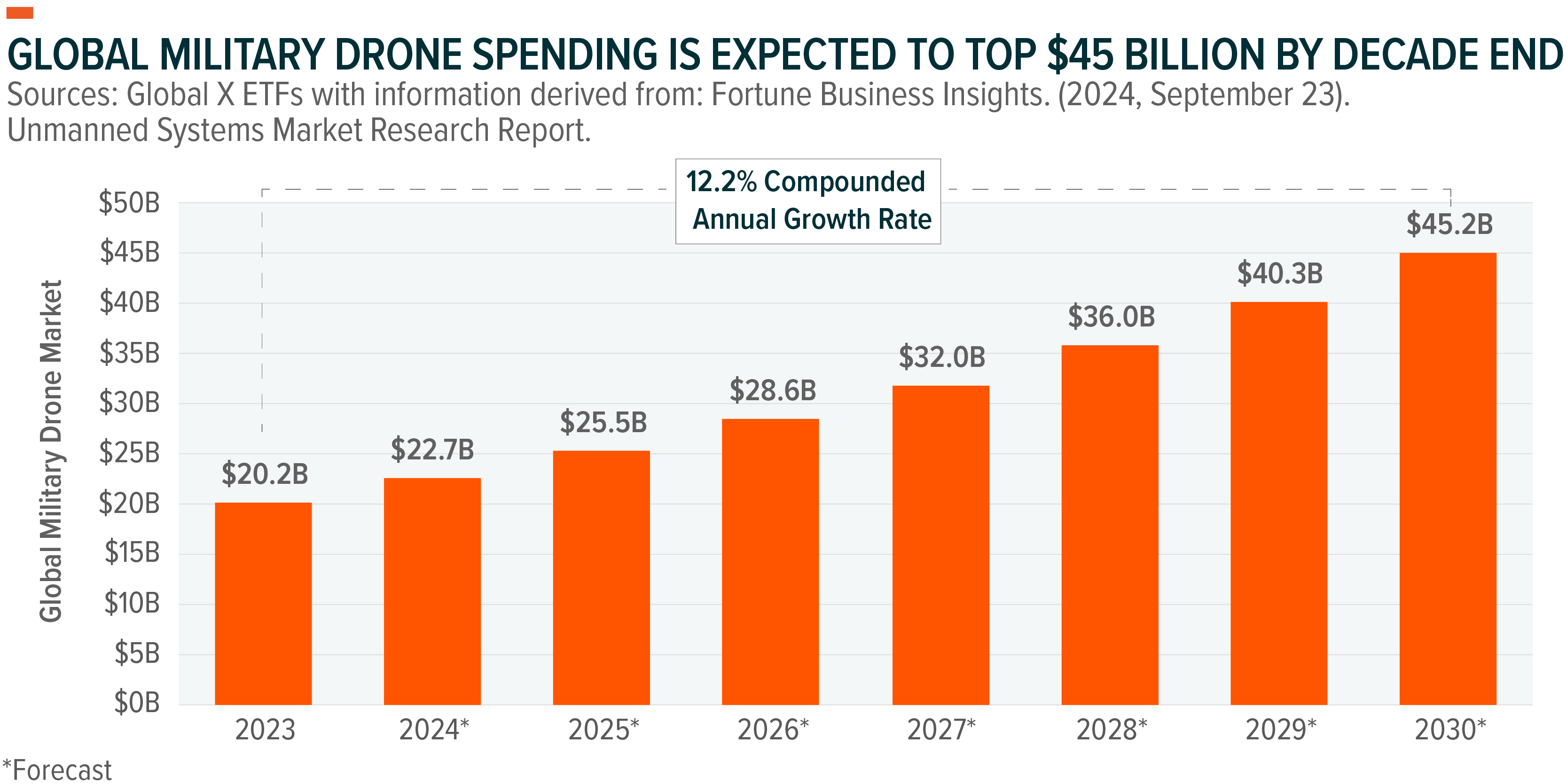 Drones In Defense: Reshaping Modern Warfare And Its Economics | Seeking  Alpha