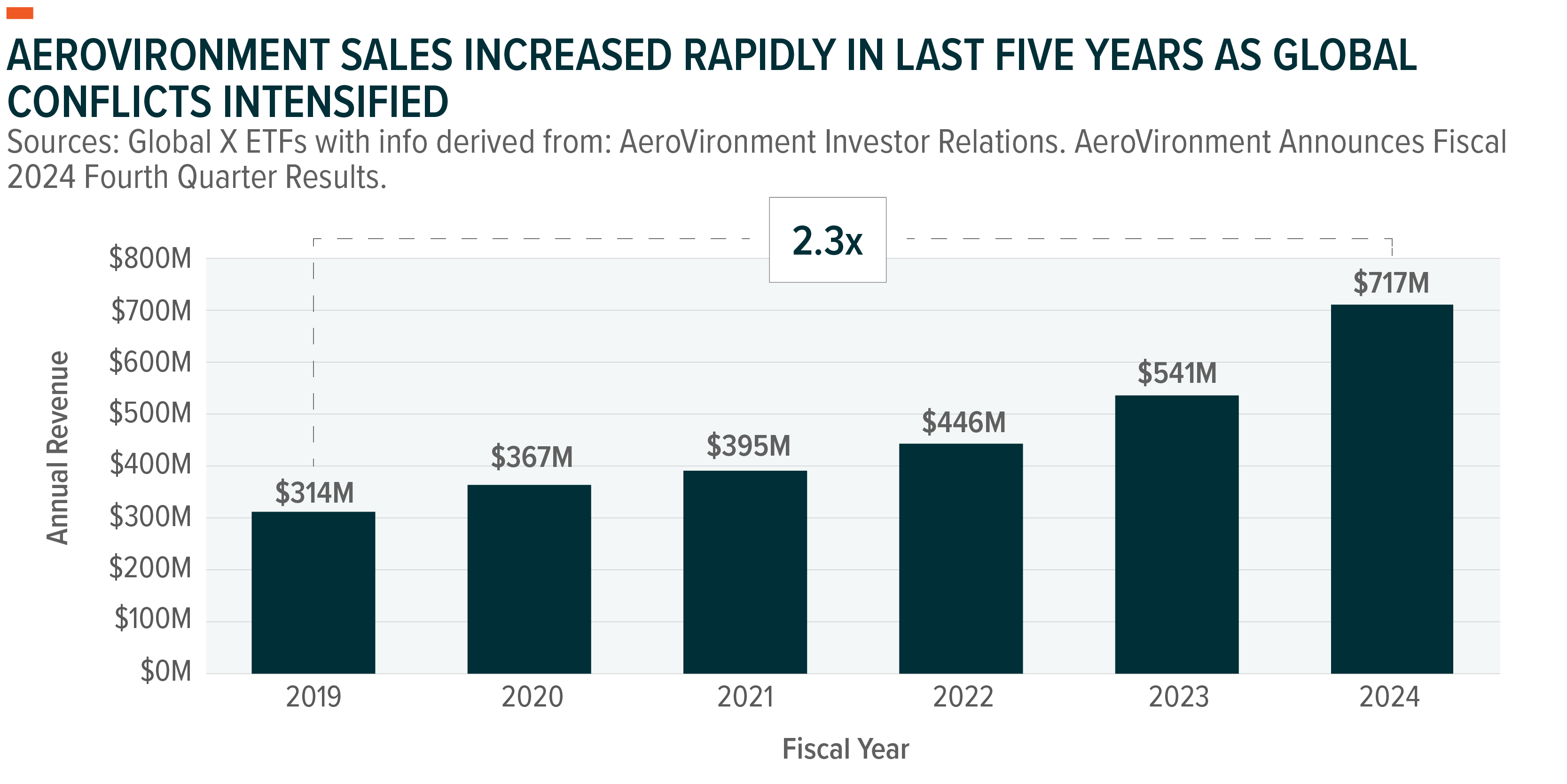 Drones In Defense: Reshaping Modern Warfare And Its Economics | Seeking  Alpha