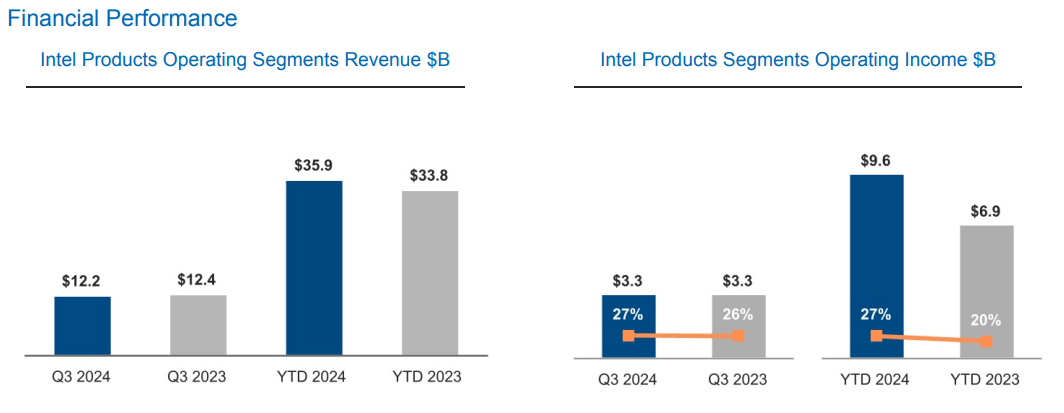 INTC, INTC stock, Intel stock, Intel Corporation, Intel earnings, Intel stock forecast, Intel investment, Intel vs Nvidia, Intel AI strategy, Intel foundry business, Intel chip manufacturing, Intel data center growth, Intel Core Ultra, Intel x86 ecosystem, Intel semiconductor market, Intel stock analysis, Intel financial performance, Intel AI products, Intel vs AMD, Intel growth potential, Intel stock news