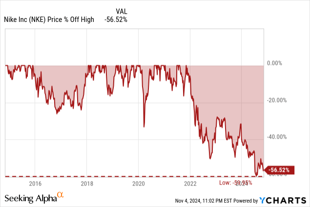 Nike shares outstanding 2018 best sale