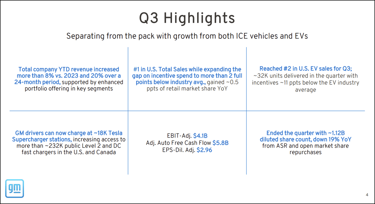 GM Q3 Investor Presentation