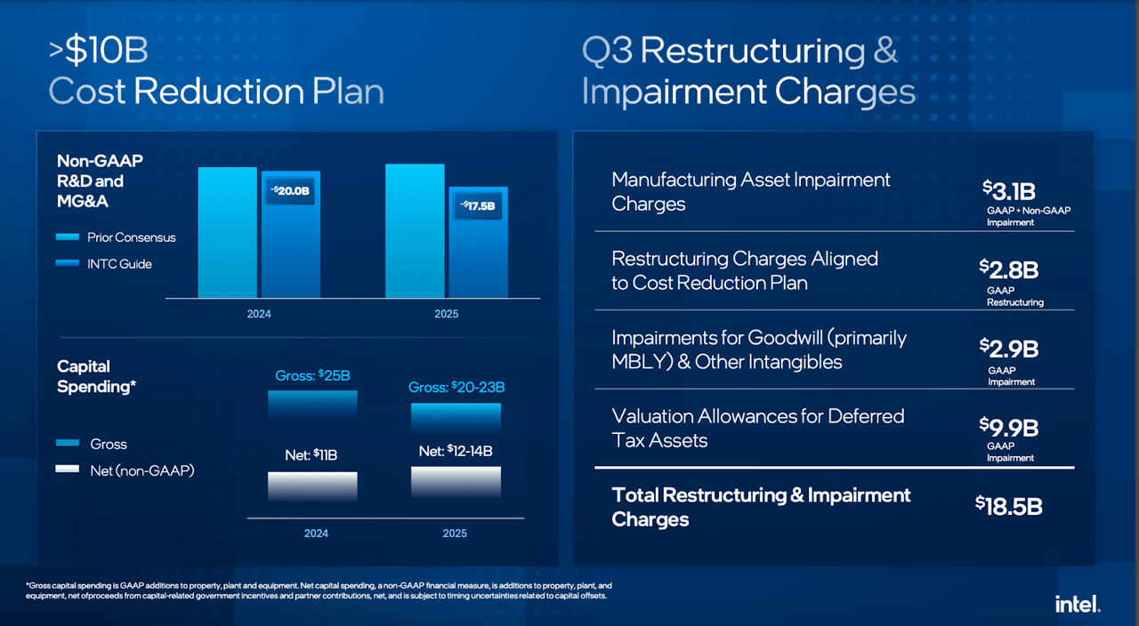 Intel Impairments