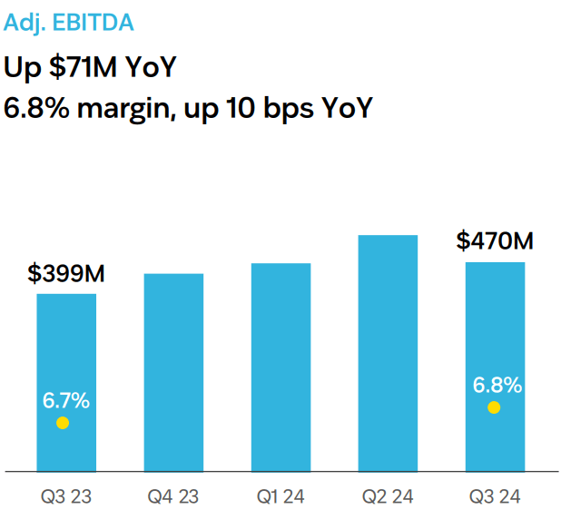 CPNG Q3 2024