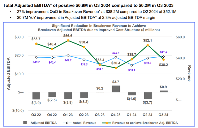 Earnings Live: Bigbear.Ai Collapses, Monday.Com Plummets – Is This The Bottom? - fr8zjt2