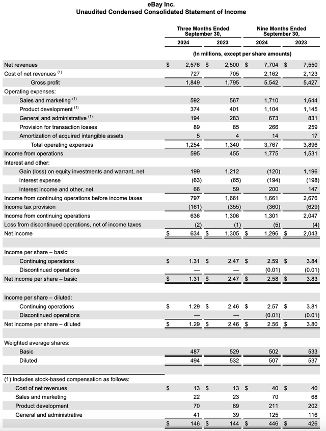 eBay Q3 results