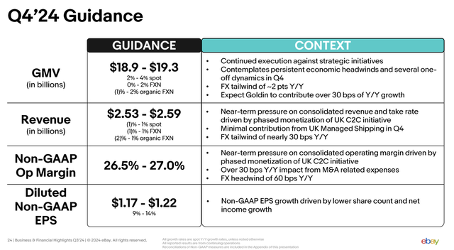 eBay guidance