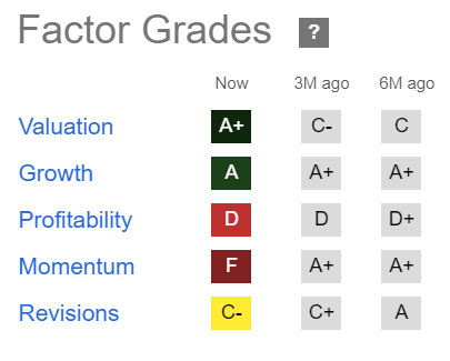 SMCI Quant Grades