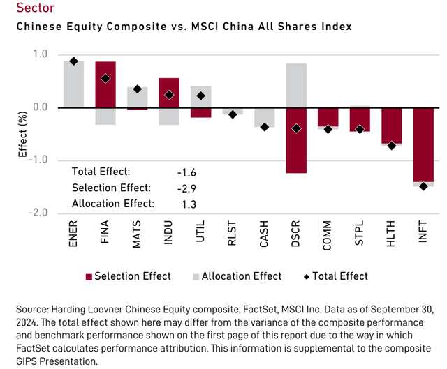 Third Quarter 2024 Performance Attribution