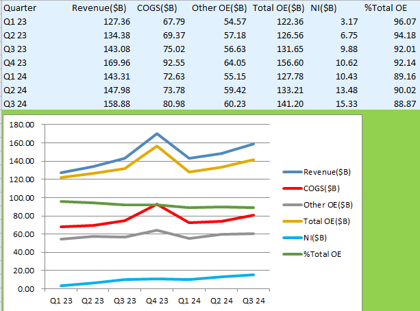 Financial Analysis