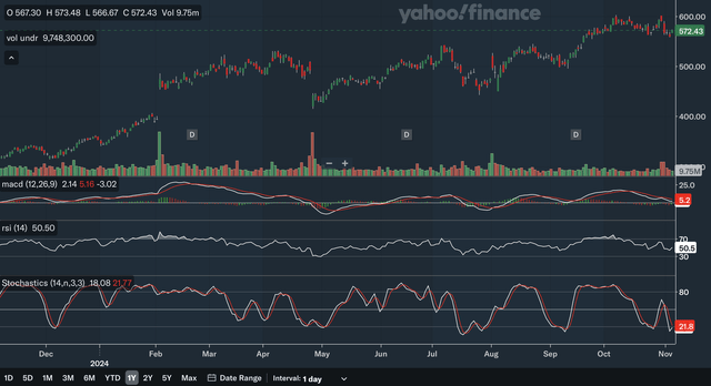 Daily Indicators