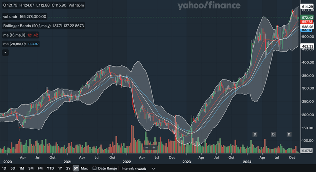 Weekly MA