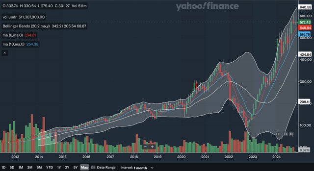 Monthly MA