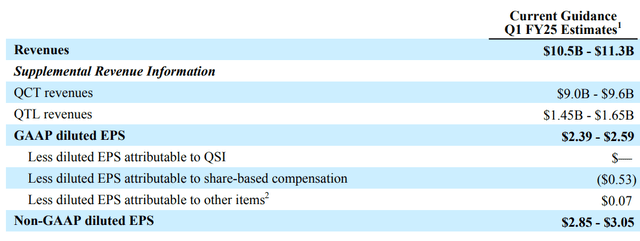 Qualcomm Guidance