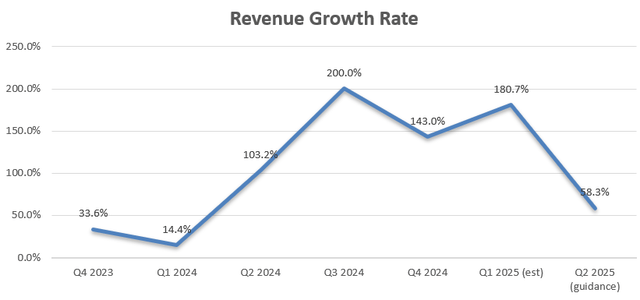 Super Micro Computer Quarterly Results