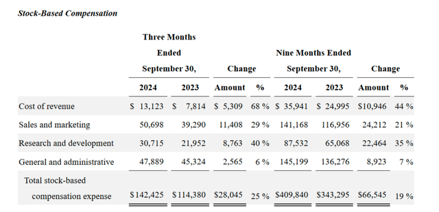 stock based compensation