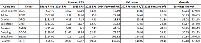 Forward EPS