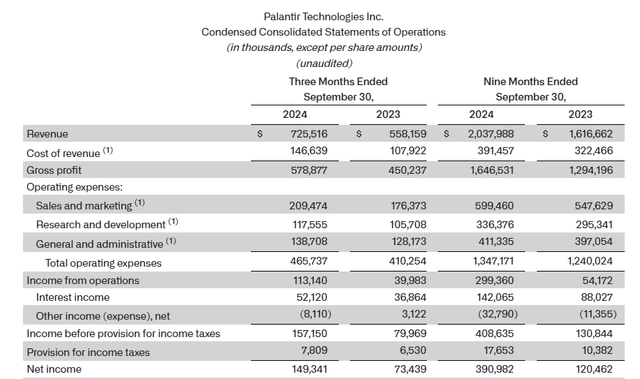 Income Statement