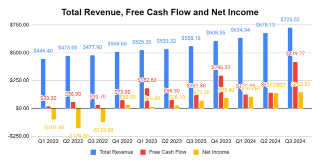 Income Statement