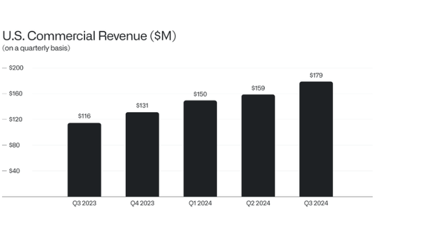 Palantir Stock Earnings presentation