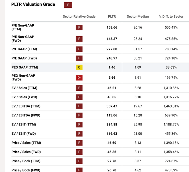 Palantir valuation earnings metric stock