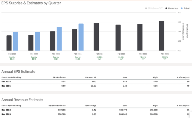 EPS vs. estimates