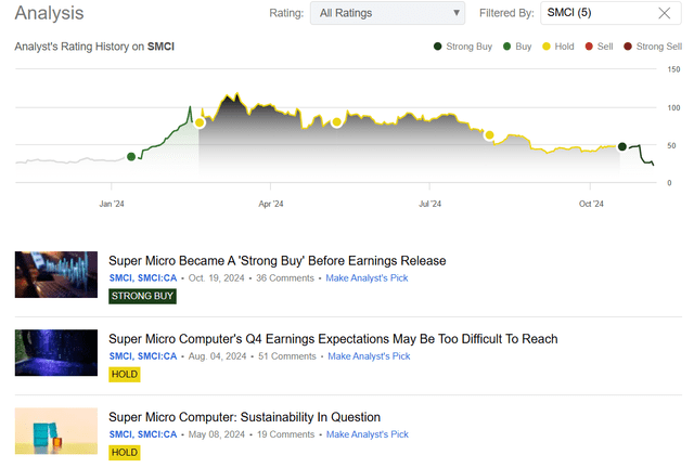 Seeking Alpha, Oakoff's SMCI coverage