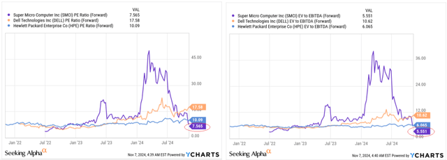 YCharts, Oakoff's notes