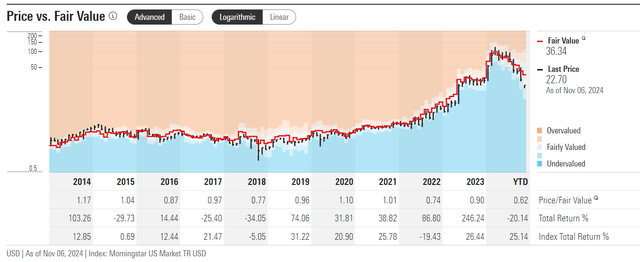 Morningstar Premium (proprietary source)