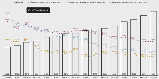 Palantir operating expenses