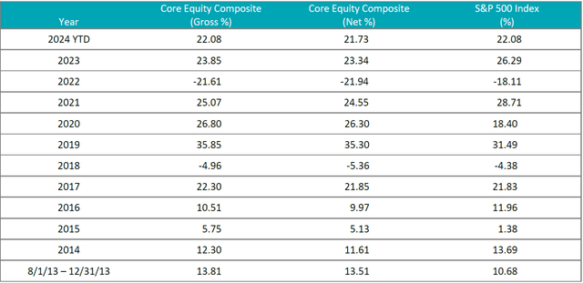 Aristotle Core Equity Q3 2024 Commentary