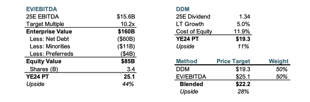 valuation