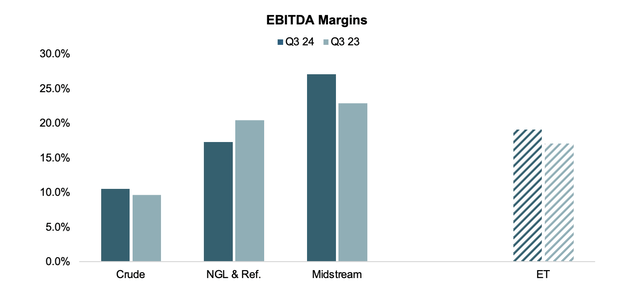 margins