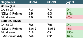 q3 segments