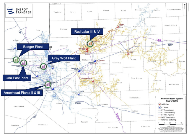 permian G&P