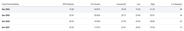 Earnings Estimates