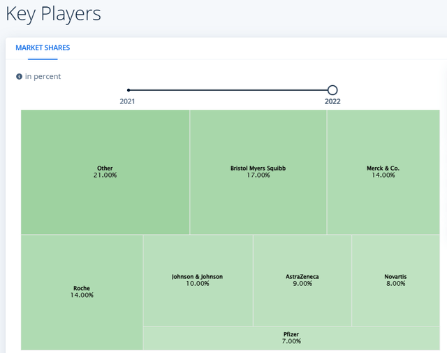 Statista