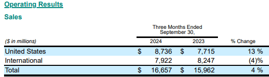 Merck's 10-Q