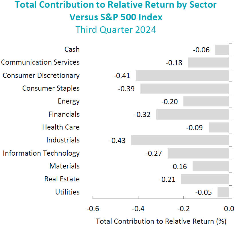 Aristotle Core Equity Q3 2024 Commentary