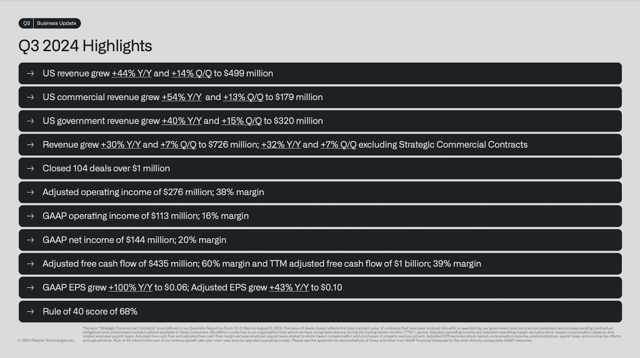 Q3 KPIs