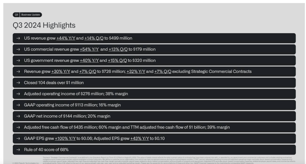 Q3 highlights