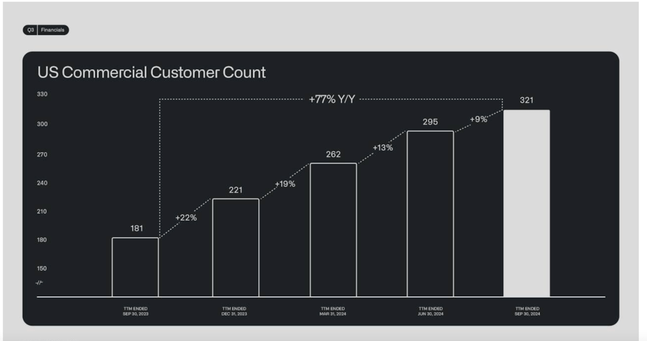 US commercial customer count