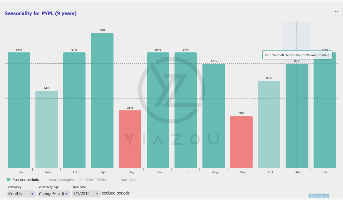 PYPL, PayPal stock, PayPal investment, PayPal earnings growth, PayPal valuation, PayPal transaction volume, PayPal profitability, PayPal revenue growth, PayPal EPS growth, PayPal stock forecast, PayPal undervaluation, PayPal stock analysis, PayPal price target, PayPal growth potential, PayPal financial performance, PayPal fundamentals