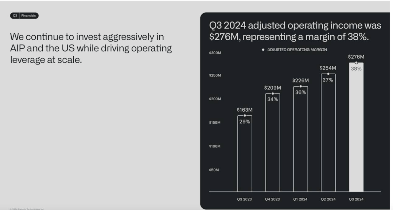 Palantir operating margin