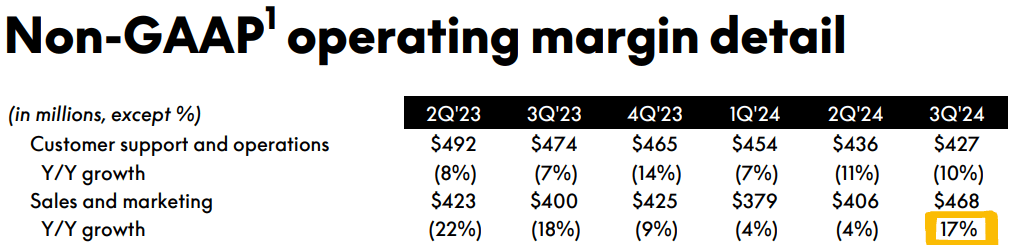 PYPL, PayPal stock, PayPal investment, PayPal earnings growth, PayPal valuation, PayPal transaction volume, PayPal profitability, PayPal revenue growth, PayPal EPS growth, PayPal stock forecast, PayPal undervaluation, PayPal stock analysis, PayPal price target, PayPal growth potential, PayPal financial performance, PayPal fundamentals