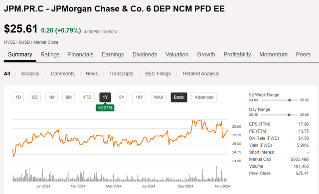 Share Price Chart